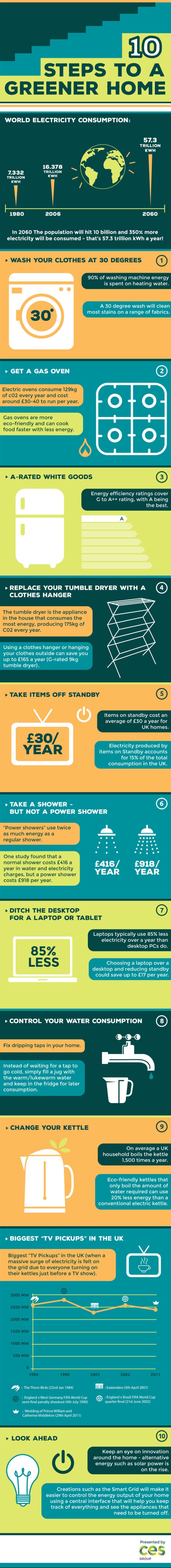 greener home, green home tips, infographic, CES group, eco home, eco home tips, living green, energy saving, energy saving tips, green guides, green graphics