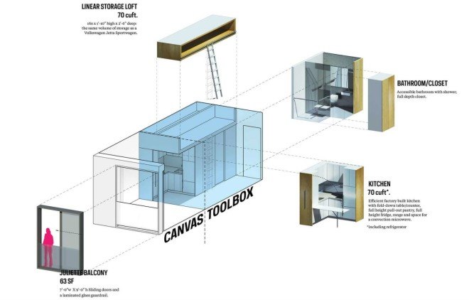 My Micro NY, narchictects, mayor bloomberg, micro apartments, nyc architecture, nyc micro homes, nyc small homes, affordable rentals nyc, 360 square feet apartments, tiny homes nyc, urban design, affordable housing nyc,