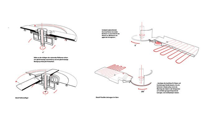 Penda, new bauhaus museum, green museum, transformable architecture, rotating building, public spaces, public park, Dessau, Bauhaus, Berlin, green architecture, architecture competition