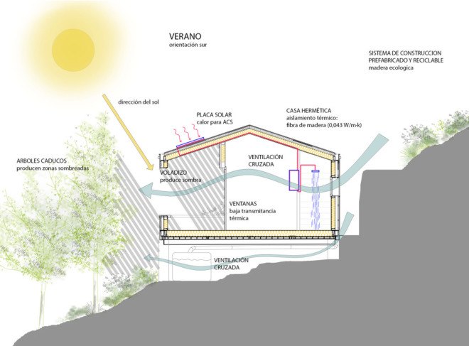 Wood Studio House Madera, DOM Arquitectura, wooden structure, passive house, rainwater harvesting, irrigation, green architecture, solar design, prefab, Barcelona, Spain