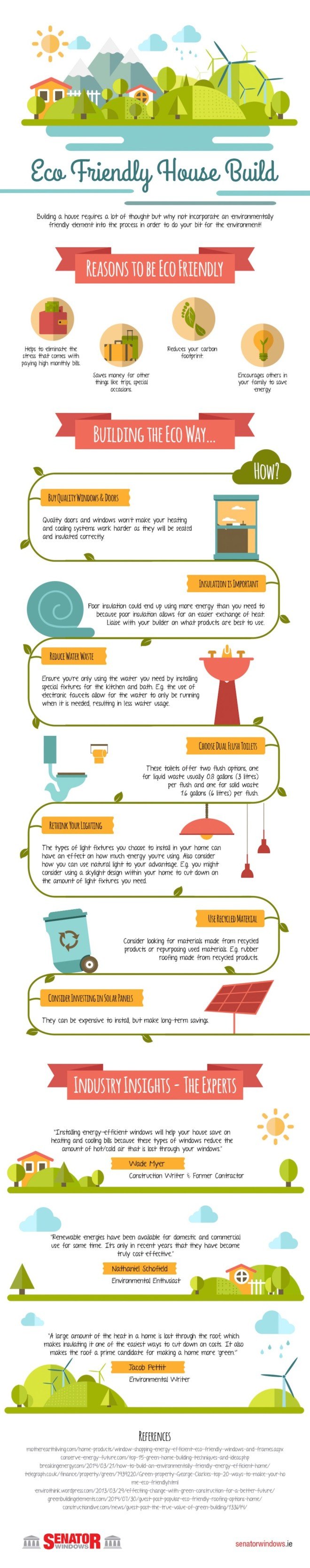 infographic, eco-friendly home, reader submitted content, Senator Windows, energy efficient home