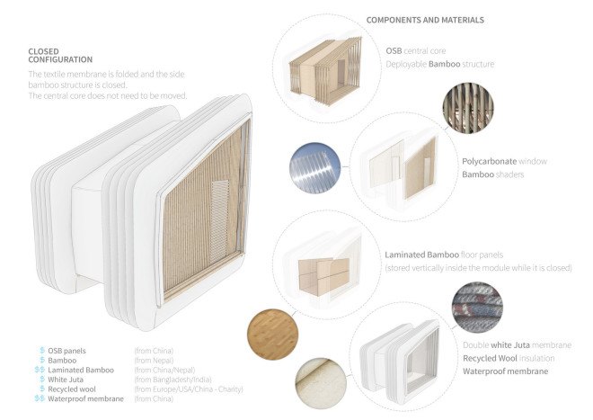 Barberio Colella ARC, Just a Minute by Barberio Colella ARC, Just a Minute housing, temporary housing, earthquake relief housing, disaster relief housing, OSB, OSB panels, modular architecture, bamboo, bamboo architecture, earthquake housing, solar panels, prefab architecture, Ikuku