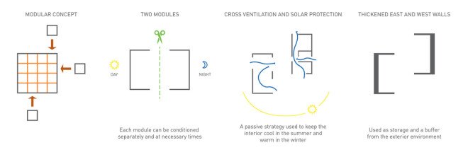 NexusHaus, solar decathlon, affordable housing, pavilion, solar power, solar panels, rainwater harvesting, cradle-to-cradle, aquaponic system, heat pump