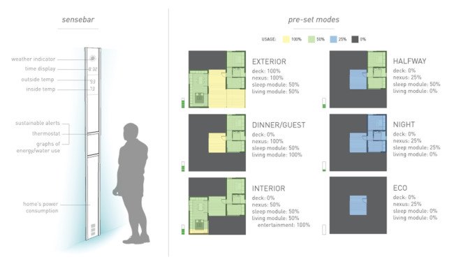 NexusHaus, solar decathlon, affordable housing, pavilion, solar power, solar panels, rainwater harvesting, cradle-to-cradle, aquaponic system, heat pump