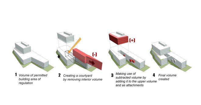 Rönesans Mecidiyeköy Office, MuuM Architects, office building, sustainable features, green architecture, Instanbul, Turkey, modular facade, rainwater collection, natural ventilation