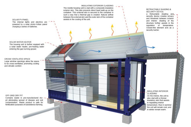 cargotecture, migrant workers, migrant worker housing, emergency housing, flat pack housing, solar power, solar power housing, solar powered homes, migrant worker shelter, mobile shelter, worker shelters, reader submission, humanitarian housing