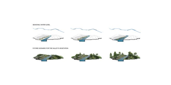 Salon Architects, Keeping the Valley Alive, Beylikdüzü, Istanbul, Turkish architects, green master plan, pedestrian bridge, bicycle paths, pedestrian paths, observation decks
