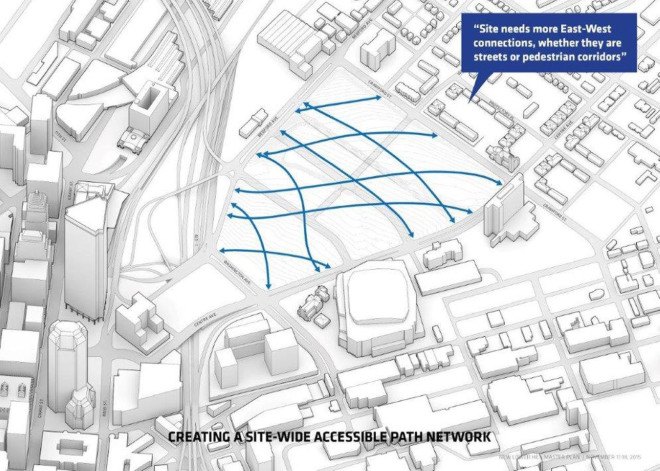 BIG, West 8, Atelier Ten, Pittsburgh master plan, Lower Hill District, Pittsburgh, green master plan, green transporatation, green network, sustainable design, rainwater collection, green roof