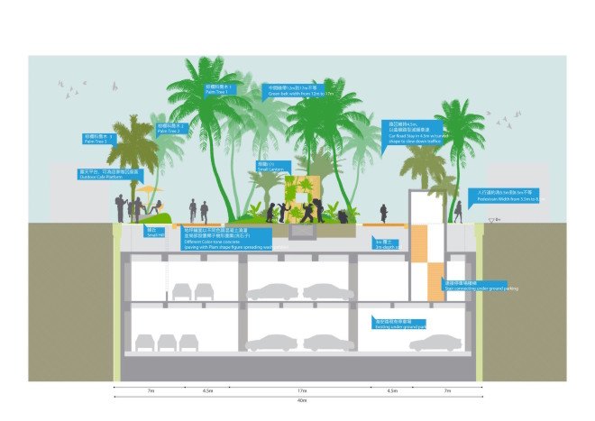 MVRDV, Tainan Axis, Tainan, Taiwan, Tainan Axis by MVRDV, urban regeneration, urban restoration, canal restoration, urban renewal, urban renewal project, green corridor, green promenade, heat island effect