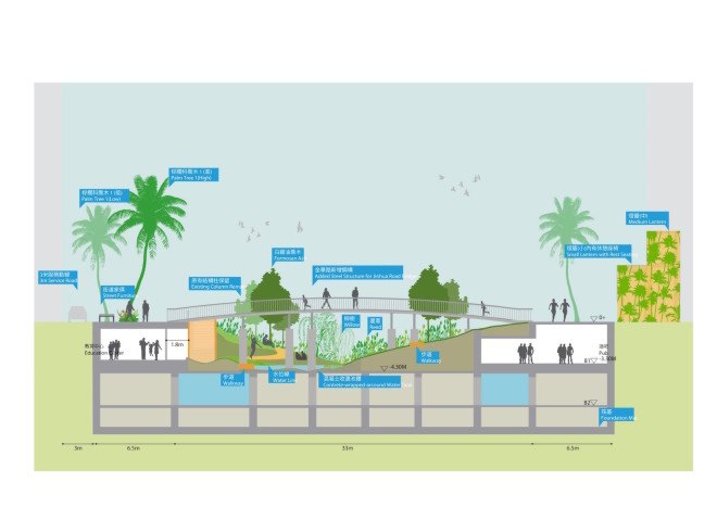 MVRDV, Tainan Axis, Tainan, Taiwan, Tainan Axis by MVRDV, urban regeneration, urban restoration, canal restoration, urban renewal, urban renewal project, green corridor, green promenade, heat island effect
