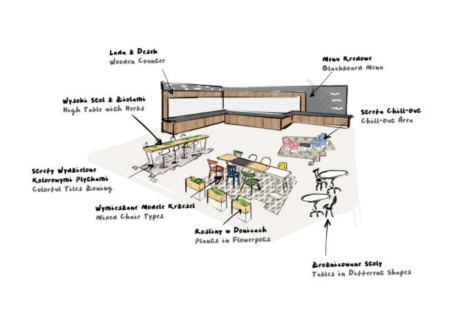 mode:lina architekci, LIDL, supermarket chains, green interior, Poland, wood interior, wooden furniture, natural lighting, restaurant design