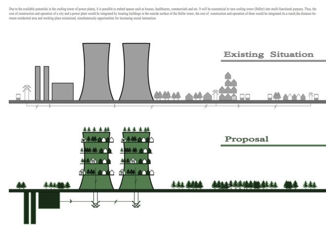 Cypher CO2ling Plant, sustainable architecture, green walls, futuristic design, Soad Moarefi, Shilan Golmohamadi, Kawan Golmohamadi, energy efficiency, repurposing, power plant, waste heat, green architecture