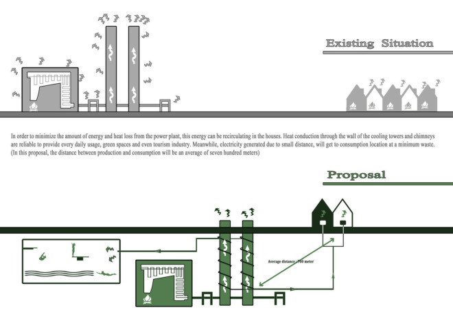 Cypher CO2ling Plant, sustainable architecture, green walls, futuristic design, Soad Moarefi, Shilan Golmohamadi, Kawan Golmohamadi, energy efficiency, repurposing, power plant, waste heat, green architecture