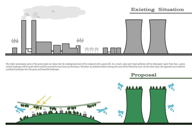 Cypher CO2ling Plant, sustainable architecture, green walls, futuristic design, Soad Moarefi, Shilan Golmohamadi, Kawan Golmohamadi, energy efficiency, repurposing, power plant, waste heat, green architecture