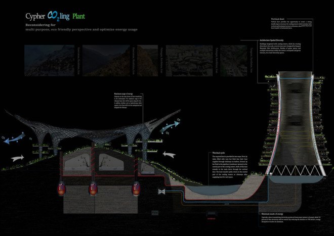 Cypher CO2ling Plant, sustainable architecture, green walls, futuristic design, Soad Moarefi, Shilan Golmohamadi, Kawan Golmohamadi, energy efficiency, repurposing, power plant, waste heat, green architecture
