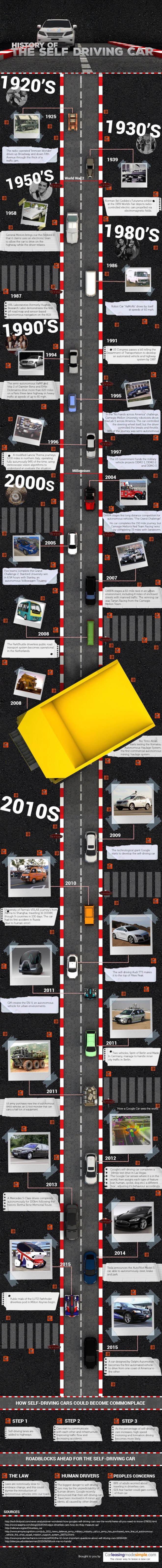 self-driving cars, self-driving cars history, autonomous cars, autonomous cars history, Google self driving car, Tesla self driving car, infographic, self driving car infographic, reader submitted content, Car leasing made simple