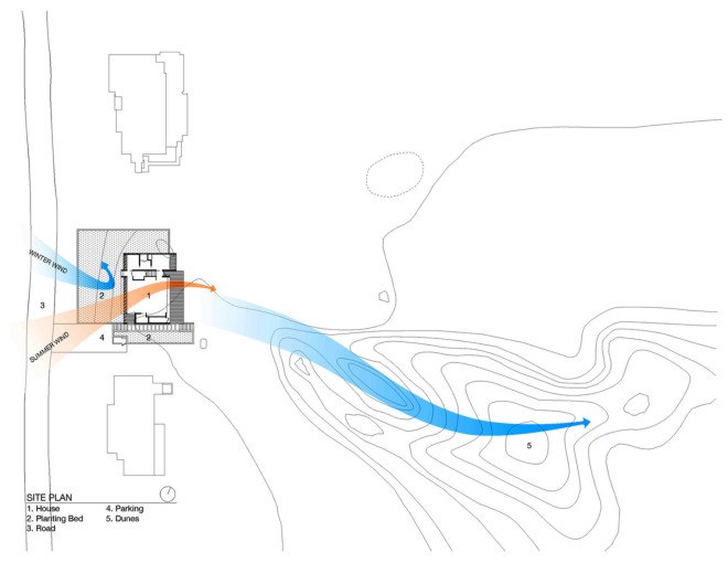 Amagansett Dunes, cottage, Bates Masi Architects, gardening and plants, natural ventilation, passive house, natural cooling, small house, operable windows