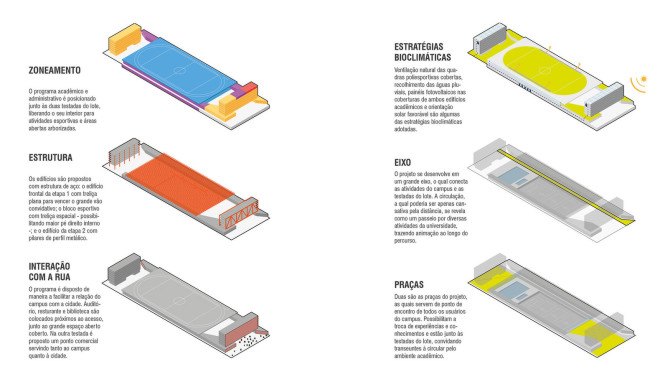 Brazil, green campus, Porto Alegre, sports campus, natural ventilation, low thermal loads, green architecture, OSPA Architects