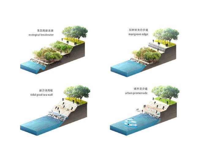 Forest City, Sasaki Associates, Malaysia masterplan, green roof, stormwater management, mixed-use architecture, green masterplan, mangrove, natural habitats, coastal ecologies