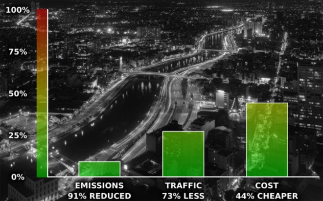 SEEMO, public transportation, mass transit, green transportation, reader submission, indiegogo campaigns, SEEMO indiegogo