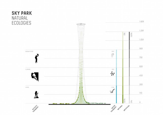 The Mile, vertical garden, mile high structure, Schlaich Bergermann und Partner, Atmos, Carlo Ratti Associati