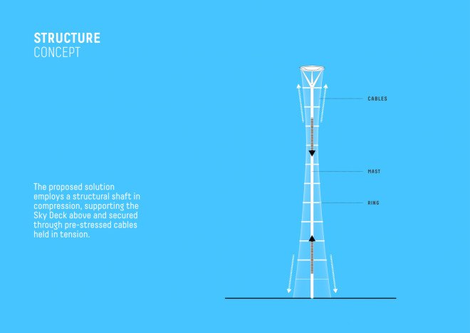 The Mile, vertical garden, mile high structure, Schlaich Bergermann und Partner, Atmos, Carlo Ratti Associati