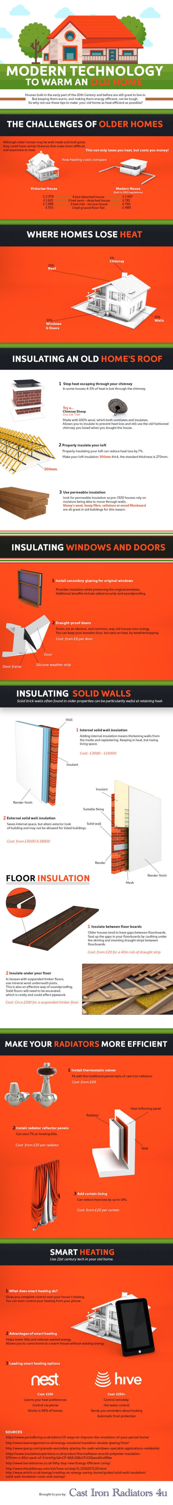how to make old homes more energy efficient, improve insulation in old homes, insulation recommendations for energy efficient homes