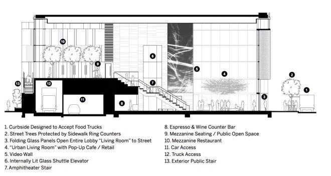 350 Mission by SOM, 350 Mission Salesforce, 350 Mission San Francisco, LEED Platinum 350 Mission, San Francisco LEED architecture