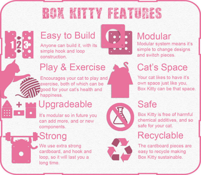 box kitty, transforming cat house, modular cat house, cardboard cat house, recyclable cardboard, recycled cardboard, indoor cat house, cats, cat designs, transforming furniture