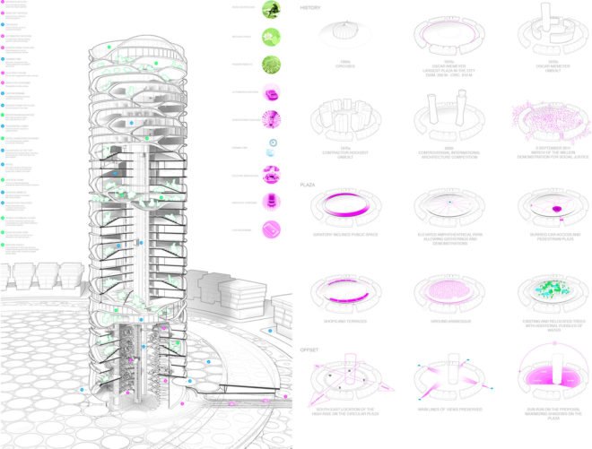 Gran Mediterraneo tower, green tower, Tel Aviv, glass skyscraper, Israel, David Tajchman, automated car park, automated parking, green skyscraper, green architecture, mirrored glass, community garden, driverless cars