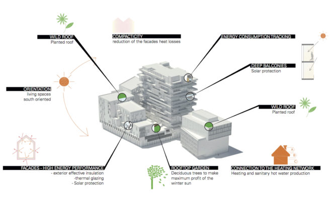 Hyperion by Jean-Paul Viguier et Associés, Bordeaux modern architecture, Hyperion skyscraper, Hyperion timber architecture, world’s tallest timber building, cross laminated timber skyscraper