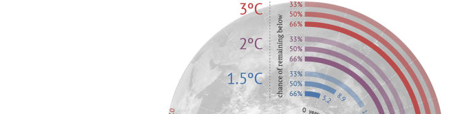 CarbonBrief, carbon budget, carbon emissions, 2 degrees Celsius limit, 2 degree limit, climate change, global warming, Earth warming