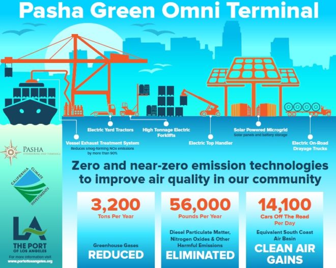 Port of Los Angeles, terminal, renewables, clean energy