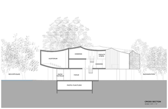 steven holl architects, Franklin & Marshall College, pennsylvania, visual arts center, college campus, reflecting pool, curved walls, academic buildings, trees