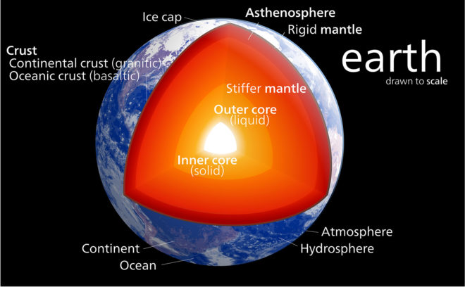 earth, mantle, geology, molten rock, lava, geothermal activity, cambridge