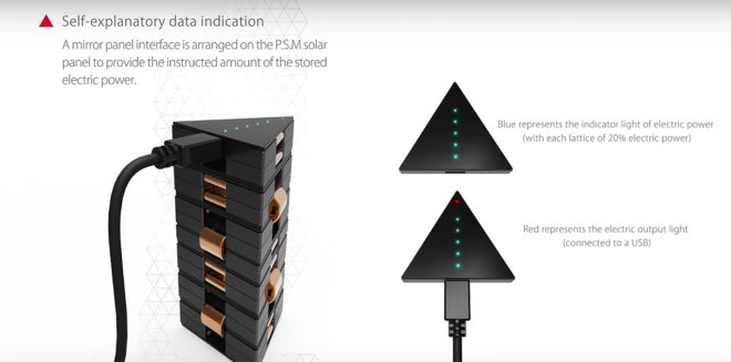 solar power, portable solar modules, Yeh ShuHung, Hu SiQi, clean tech, renewable energy, solar panels, solar energy, Red Dot Award, triangular portable solar modules, fast-charging solar modules, triangular solar panels