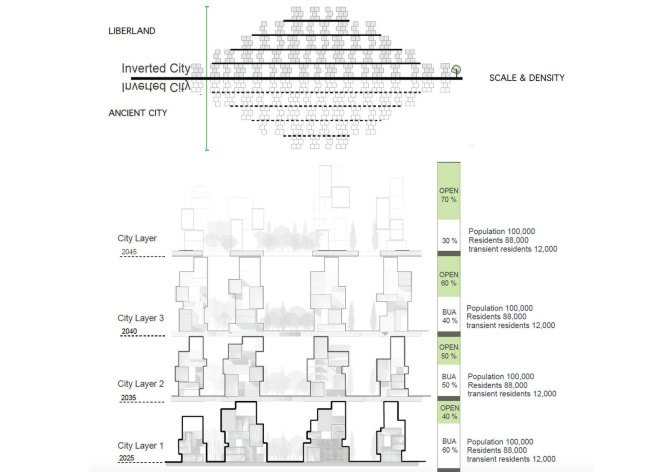 Liberland, algae-powered city, algae-powered micro-nation, RAW-NYC, world's newest micro nation, Liberland design competition, sovereign Liberland nation, green pedestrian-friendly city, inverted archaeology