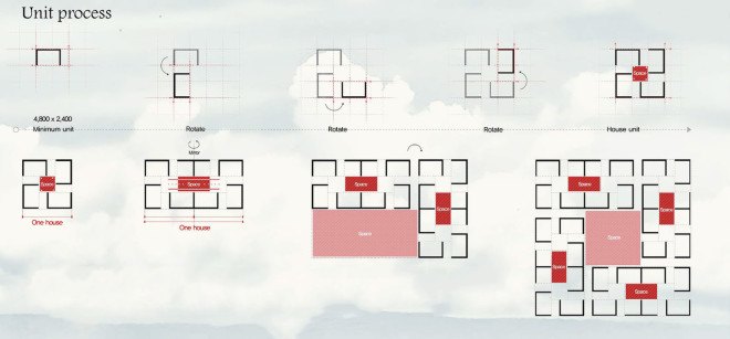 d3 Housing Tomorrow, housing competition, futuristic housing, green architecture, competition winners, cliff side architecture, transformable spaces, futuristic design, futuristic city