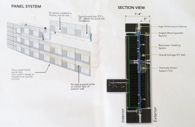 Cornell residence, cornell tech, cornell university, field operations, Handel Architects, morphosis, passive house, passive house architecture, passive house certification, passive house cornell high-rise, passive house institute, roosevelt island, SOM, Weiss/Manfredi, cornell tech tower