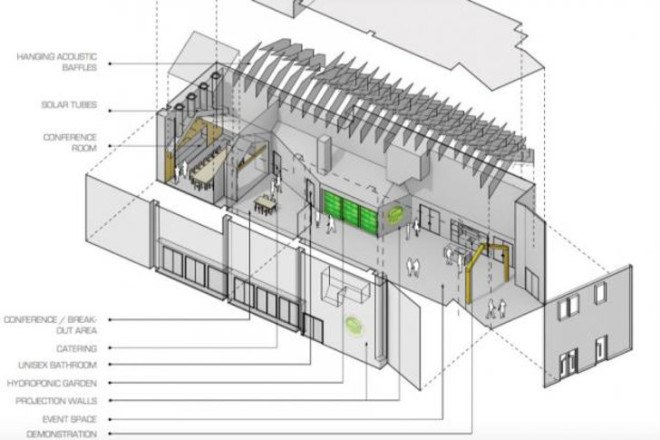 grownyc, project farmhouse, hydroponic garden, hydroponic grow wall, led light system, indoor garden, manhattan, sustainability programs, education center, community space, community event space, union square, hyatt union square, union square greenmarket