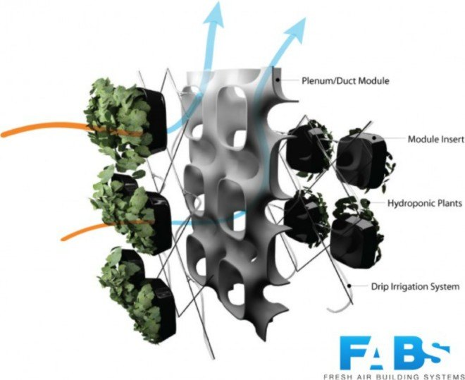 Living wall, nyc emergency center, SOM architects, Active Modular Phytoremediation System, Public Safety Answering Center, Bronx, Bronx living wall, Bronx emergency call center, CASE researchers, amps systems, nyc living walls, green walls nyc, green wall design, urban design,