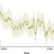 global warming, NASA, global wamring graph, arid climate, hot temperatures, earth warming