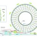 Ring Garden, Ring Garden Alexandru Predonu, LAGI 2016 finalists, LAGI 2016 Santa Monica, rotating desalination plant, rotating Ring Garden, solar powered desalination, algae bioreactor, Santa Monica Pier design competition, Santa Monica Pier LAGI, rotating solar-powered ring garden
