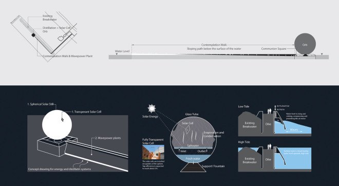 The Clear Orb, LAGI 2016: Santa Monica, Clear Orb Santa Monica, land art generator initiative competition, LAGI 2016, energy-generating orb, solar-powered orb, orb that makes clean drinking water, gleaming sphere Santa Monica