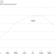 global warming, NASA, global wamring graph, arid climate, hot temperatures, earth warming