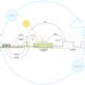 William McDonough + Partners, GXN, 3XN Architects, BCVA, Urland, AFP, Agro Food Park, Aarhus, Denmark, Silicon Valley of Agriculture, AFP, The Danish Agriculture & Food Council, Agro urban ecosystem design, food and agriculture hub Denmakr,