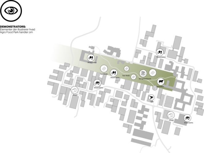 William McDonough + Partners, GXN, 3XN Architects, BCVA, Urland, AFP, Agro Food Park, Aarhus, Denmark, Silicon Valley of Agriculture, AFP, The Danish Agriculture & Food Council, Agro urban ecosystem design, food and agriculture hub Denmakr,