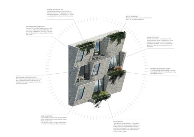 Hanging Gardens Tower by Studio LOKAL, residential tower farmers market, residential tower grow your own vegetables, Hanging Gardens Tower in Copenhagen,