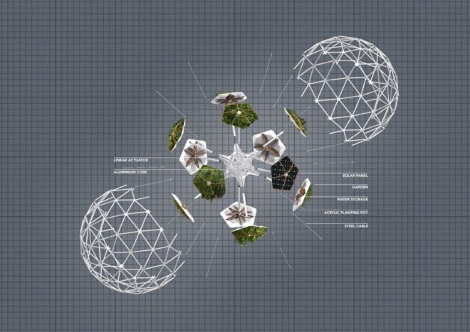 Hortum machina, Hortum machine B, Interactive Architecture Lab, University College London, Buckminster Fuller, geodesic dome, mobile ecosystem, autonomous garden, garden, botanical, London, robotics, electrodes,
