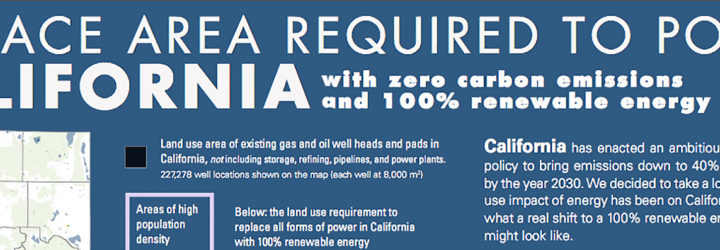 Robert Ferry and Elizabeth Monoian from the Land Art Generator Initiative set out to determine how much surface area would be required for California to transition to 100 percent renewables. The results are illuminating.